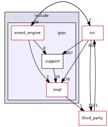 grpc
