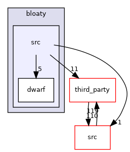 src