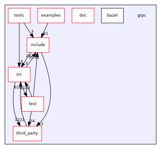 grpc