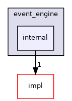 internal
