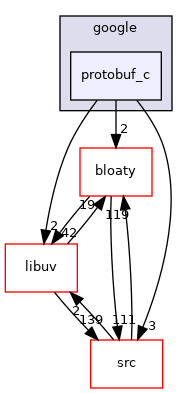 protobuf_c