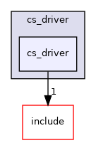cs_driver