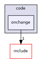 onchange