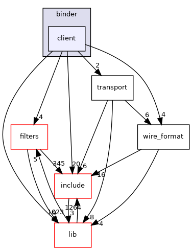 client