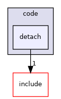 detach