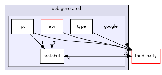 google