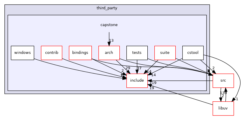 capstone