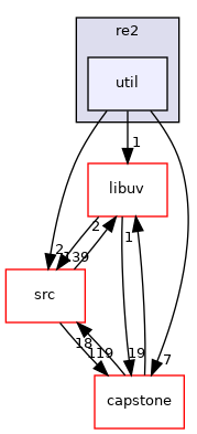 util