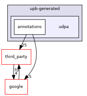 udpa