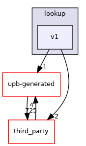 v1
