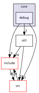 debug