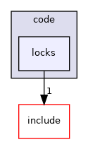 locks