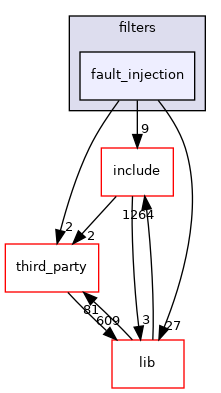 fault_injection