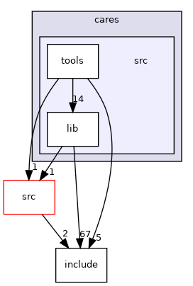 src