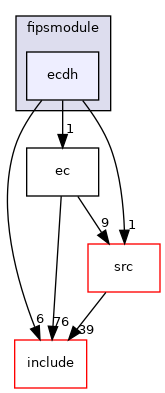 ecdh