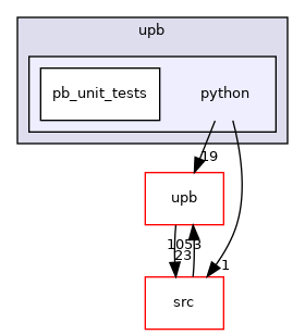 python