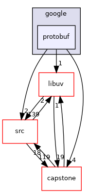 protobuf