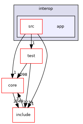 app