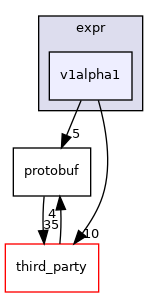 v1alpha1