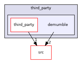 demumble