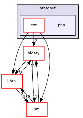 php