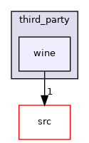 wine