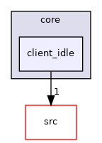 client_idle