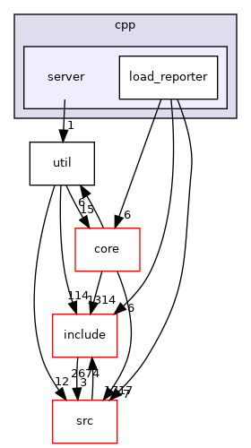 server