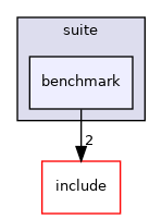 benchmark