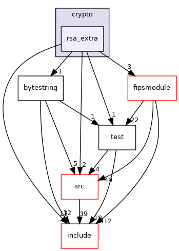 rsa_extra