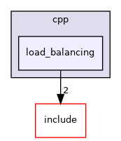 load_balancing