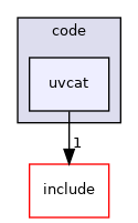 uvcat