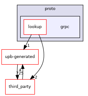 grpc