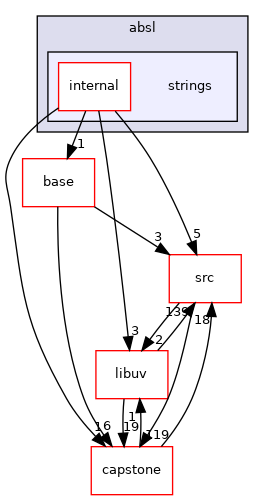 strings