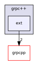 ext