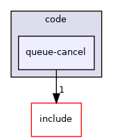 queue-cancel
