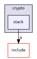 stack