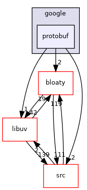 protobuf