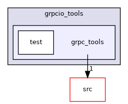 grpc_tools