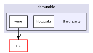 third_party