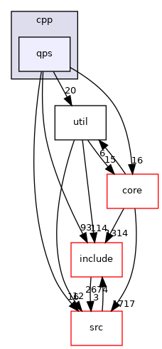 qps
