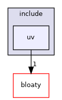 uv