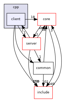 client