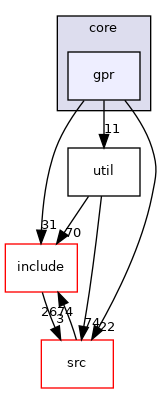 gpr