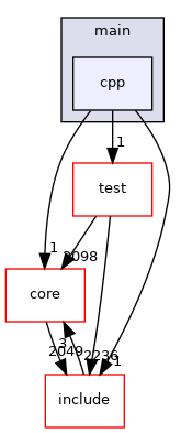 cpp