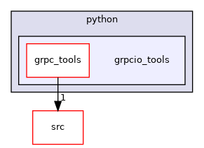 grpcio_tools