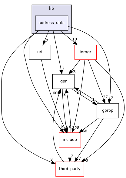 address_utils