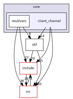 client_channel