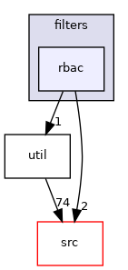 rbac