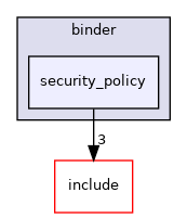 security_policy